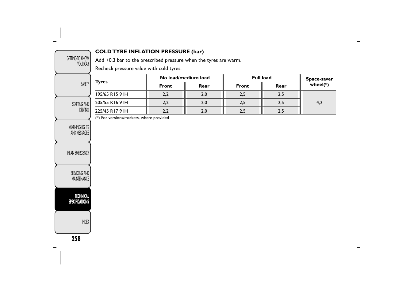 FIAT 500L User Manual | Page 262 / 348