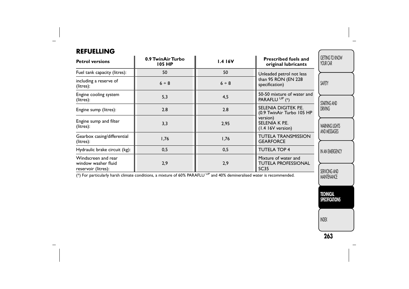 FIAT 500L User Manual | Page 267 / 348