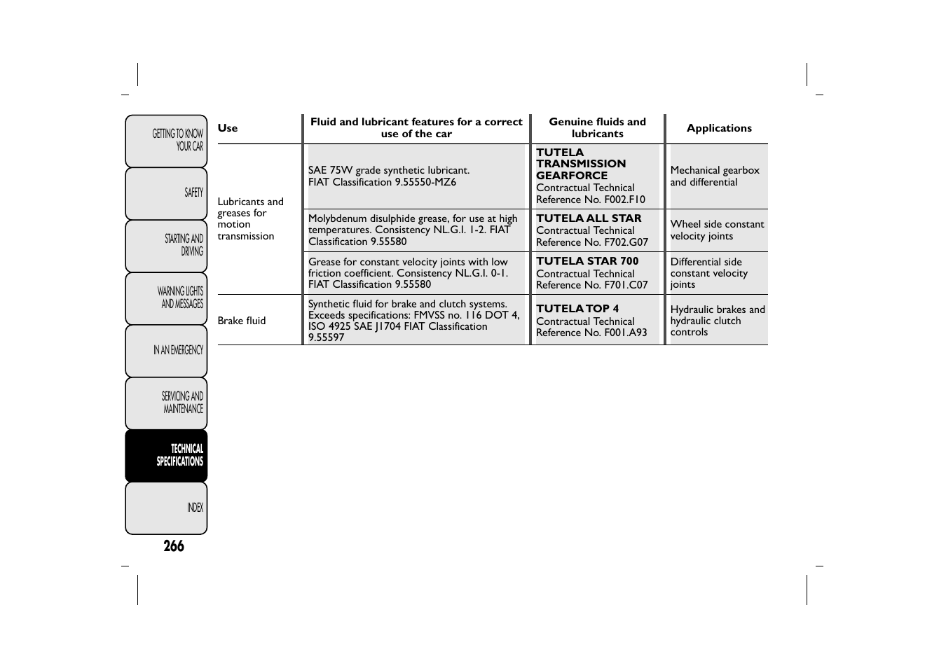 FIAT 500L User Manual | Page 270 / 348