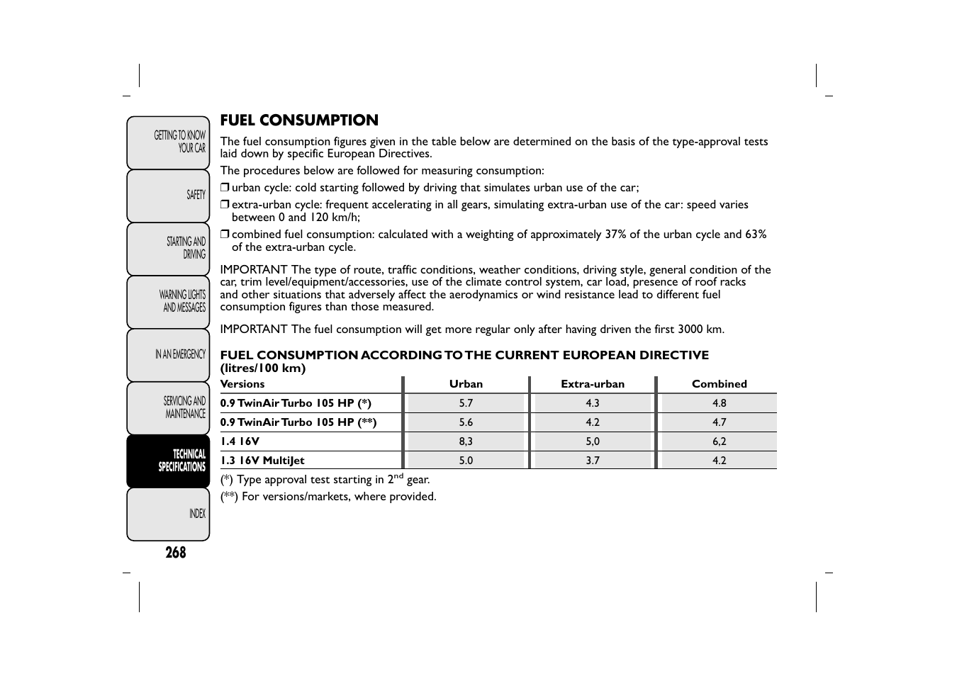 FIAT 500L User Manual | Page 272 / 348