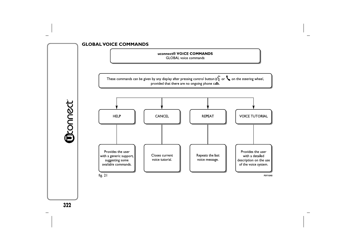 FIAT 500L User Manual | Page 326 / 348