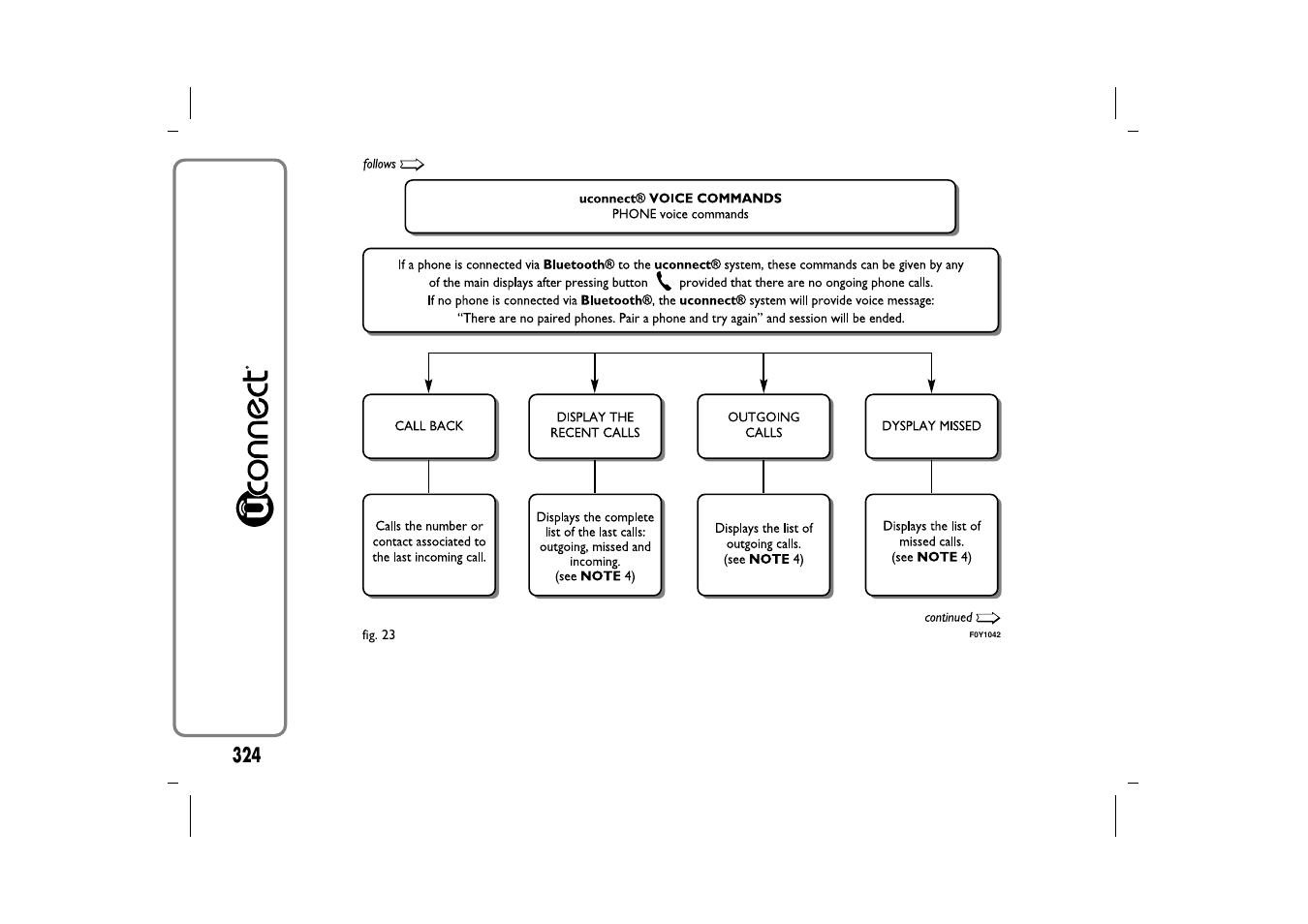 FIAT 500L User Manual | Page 328 / 348