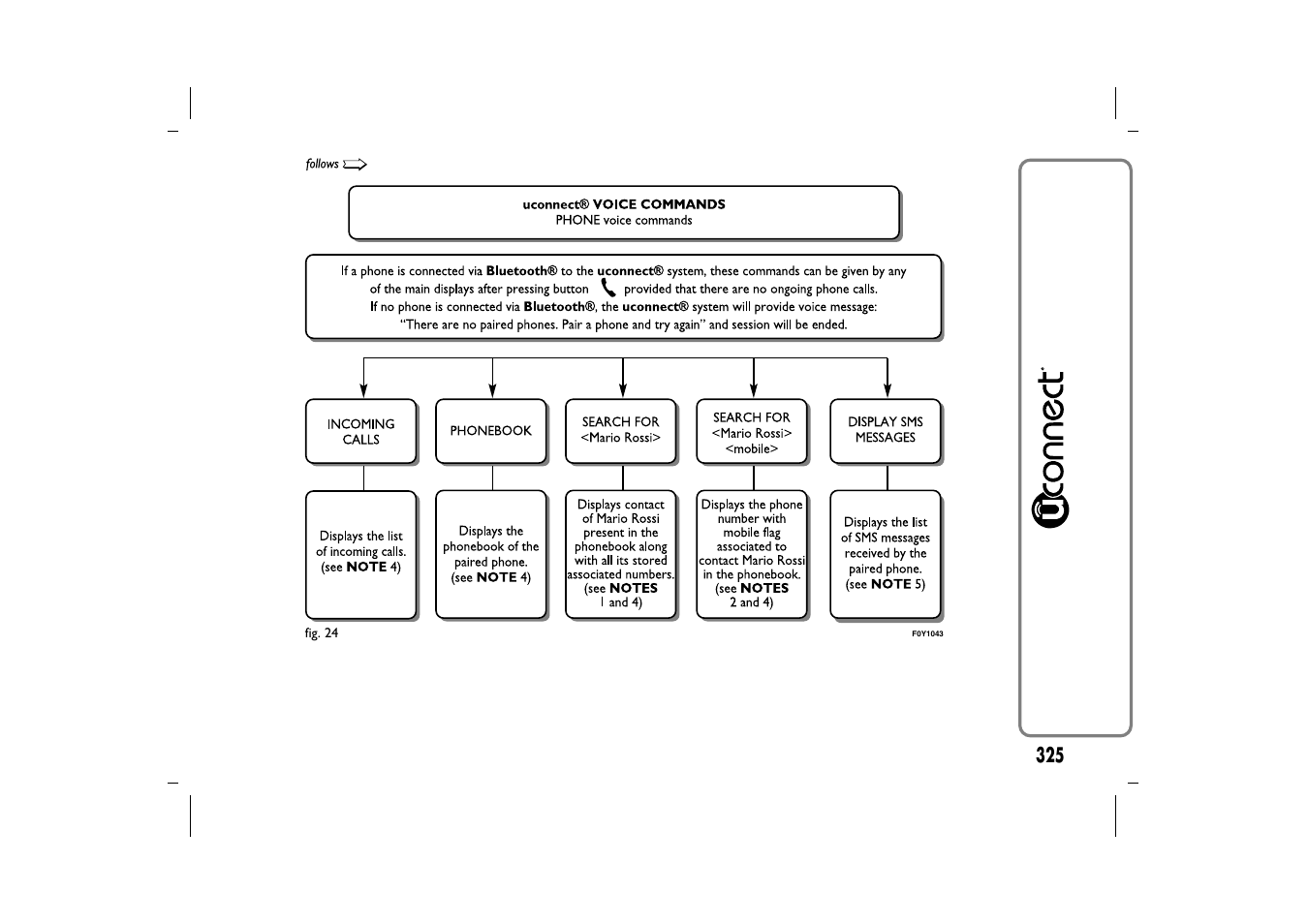 FIAT 500L User Manual | Page 329 / 348