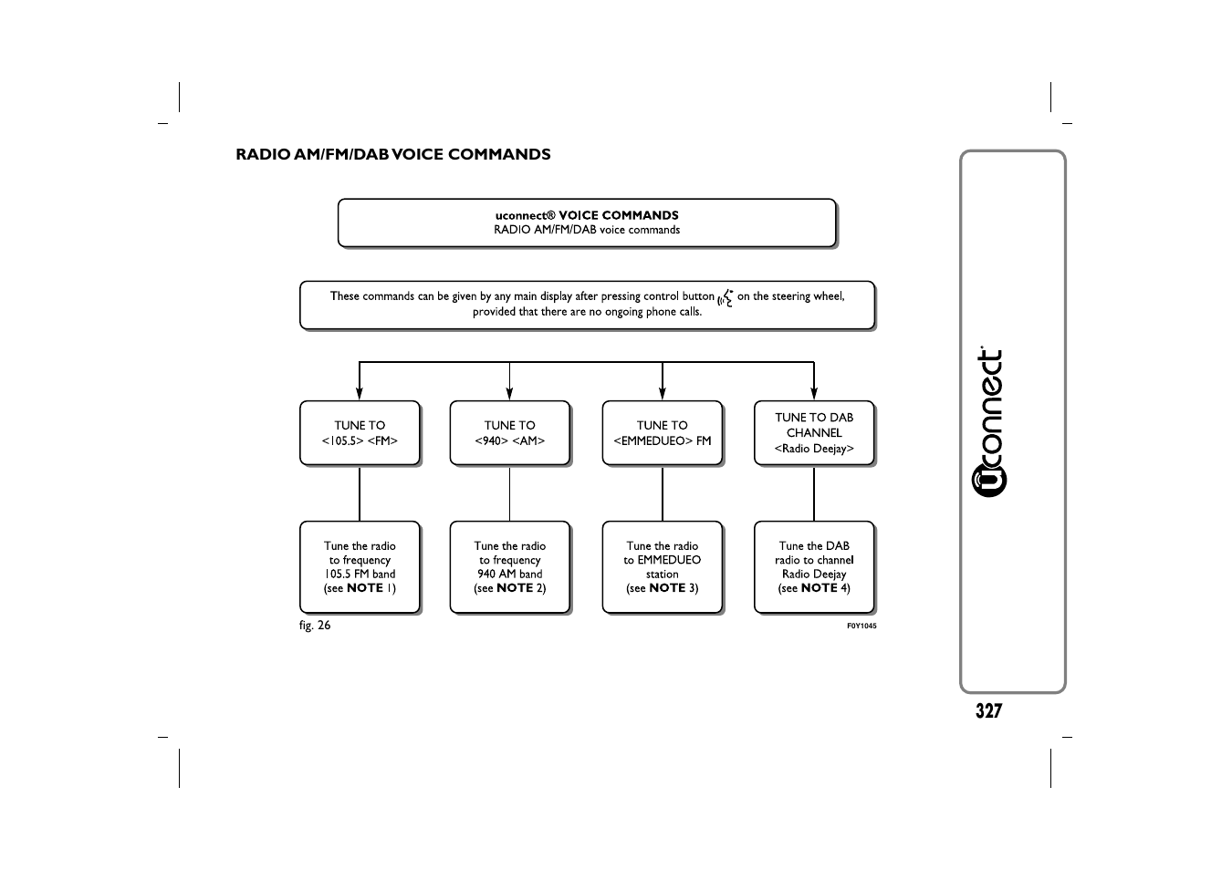 FIAT 500L User Manual | Page 331 / 348