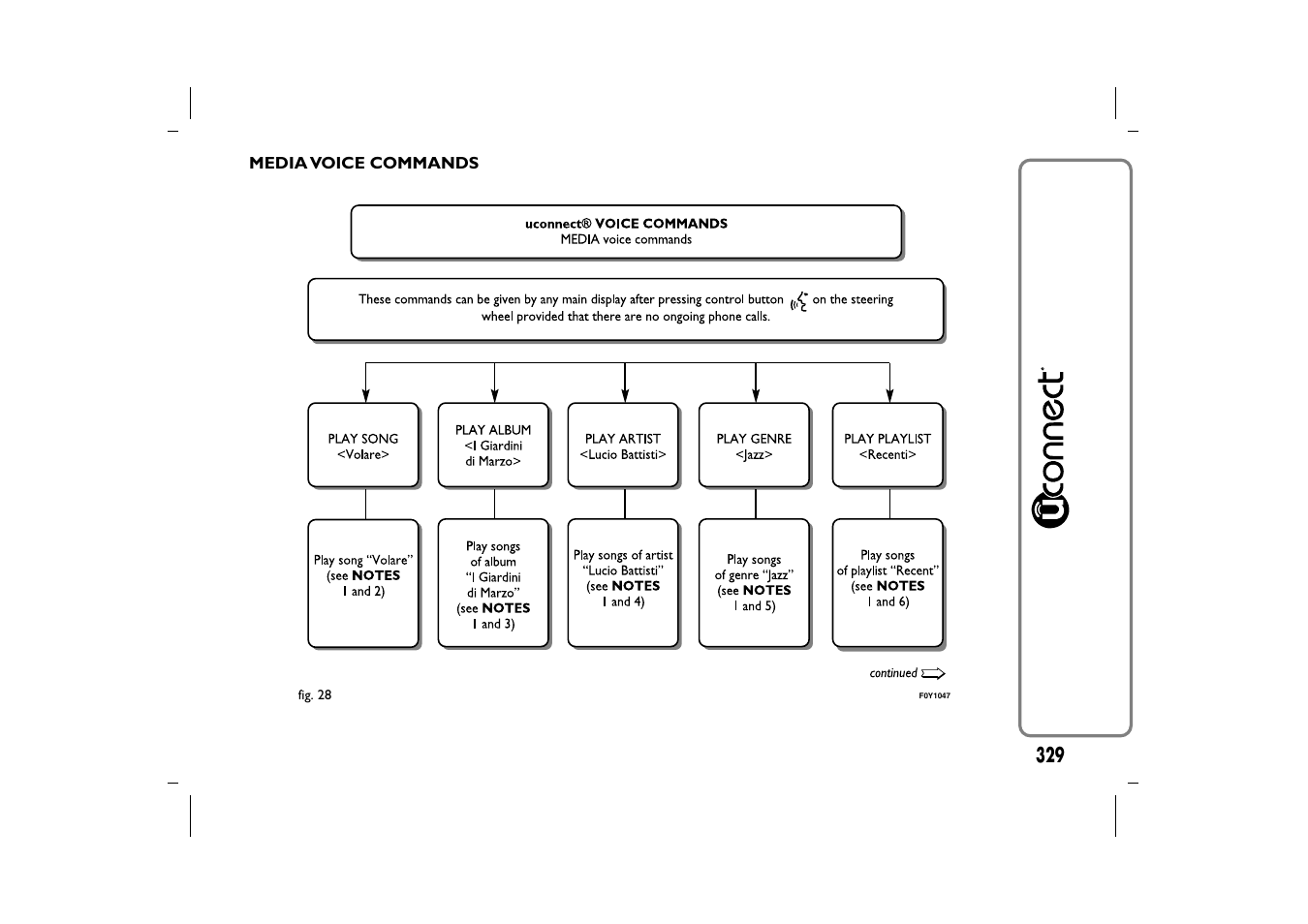 FIAT 500L User Manual | Page 333 / 348