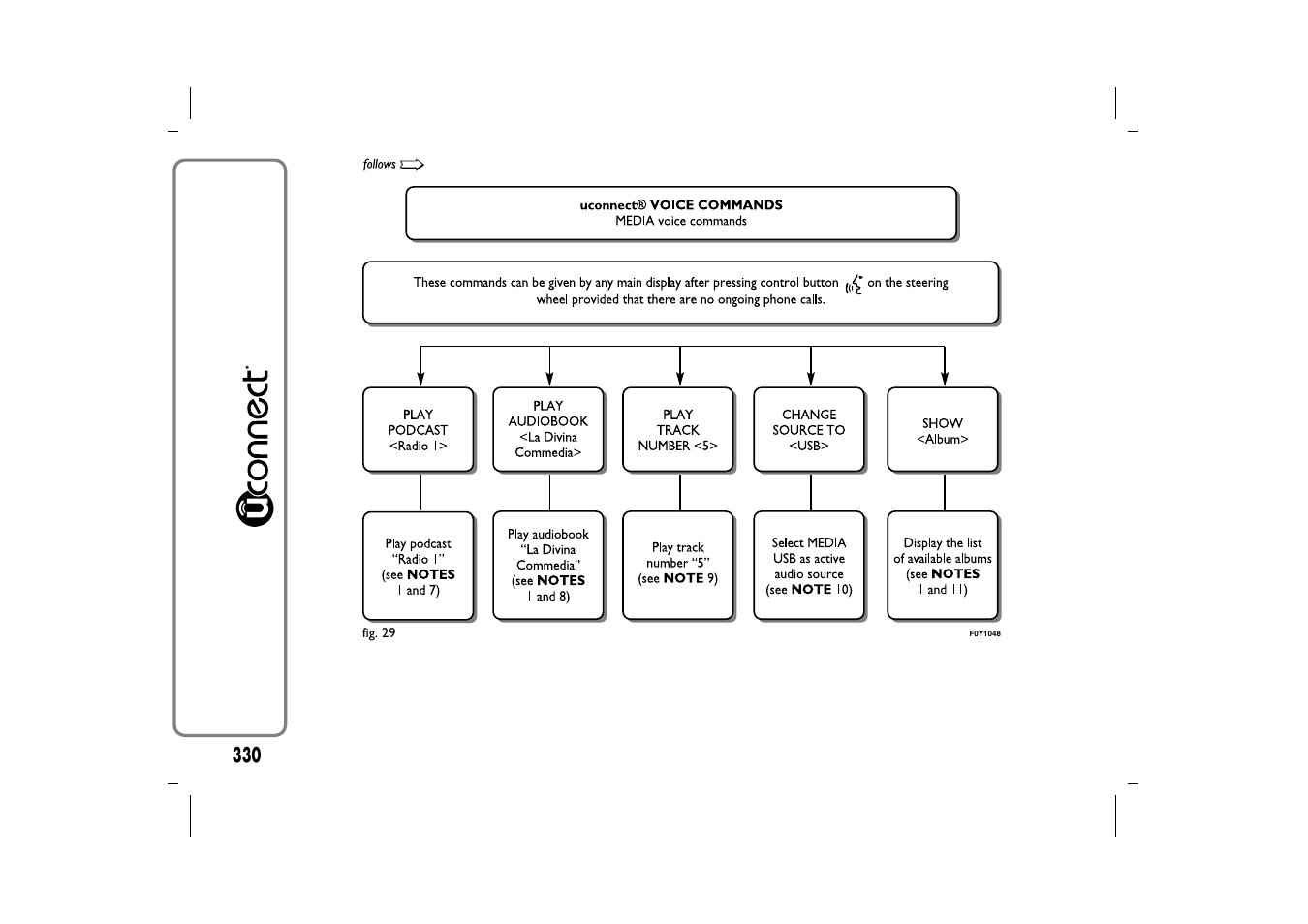 FIAT 500L User Manual | Page 334 / 348