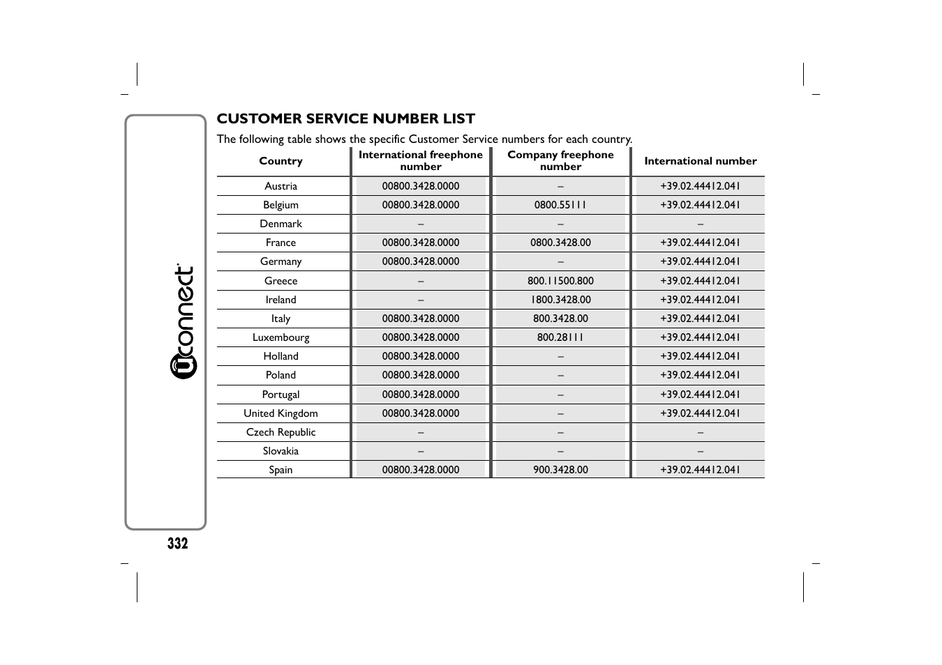 FIAT 500L User Manual | Page 336 / 348