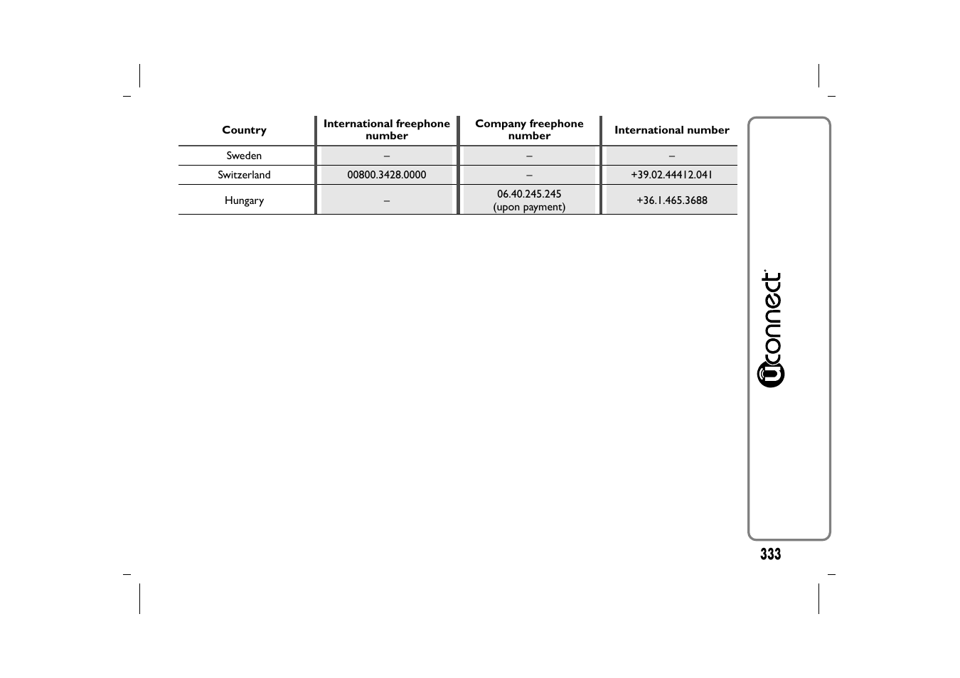 FIAT 500L User Manual | Page 337 / 348