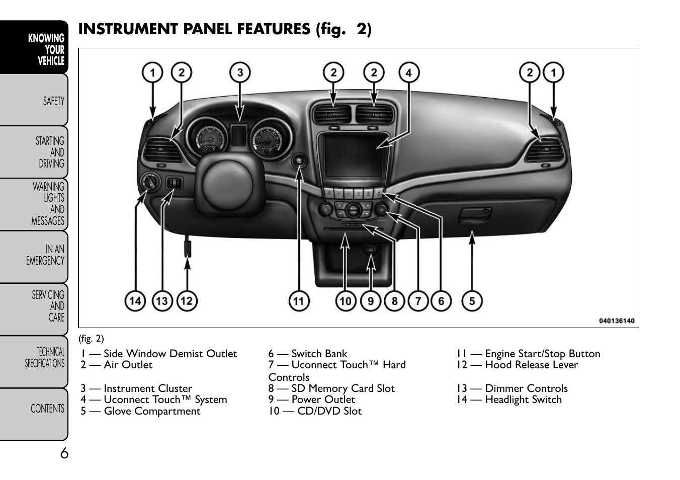 Instrument panel features (fig. 2) | FIAT Freemont User Manual | Page 12 / 332