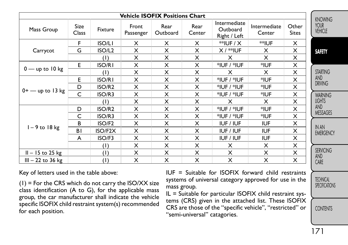 FIAT Freemont User Manual | Page 177 / 332