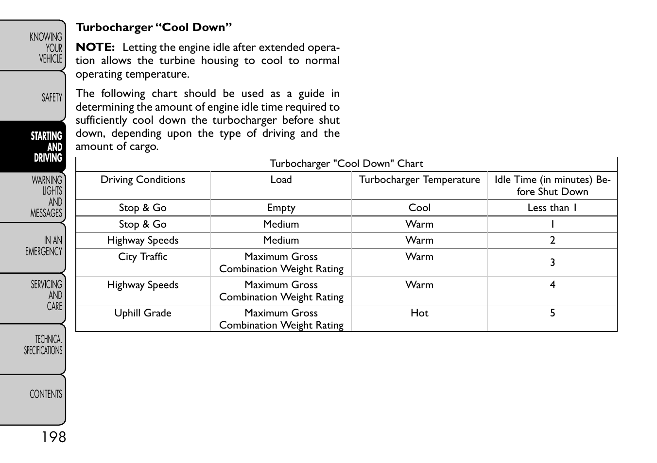 FIAT Freemont User Manual | Page 204 / 332