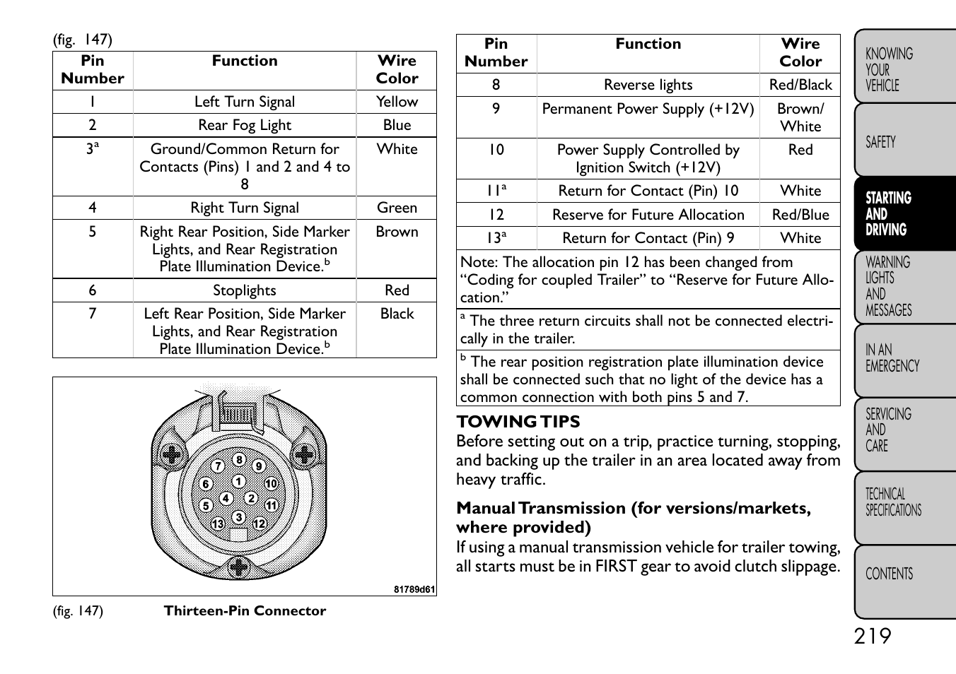 FIAT Freemont User Manual | Page 225 / 332