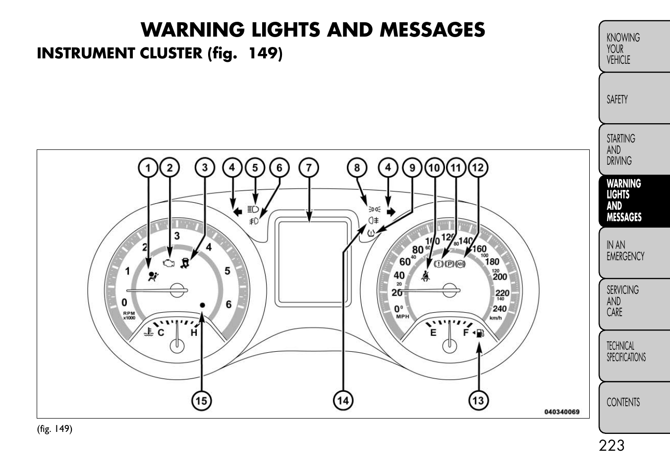 Warning lights and messages, Instrument cluster (fig. 149) | FIAT Freemont User Manual | Page 229 / 332