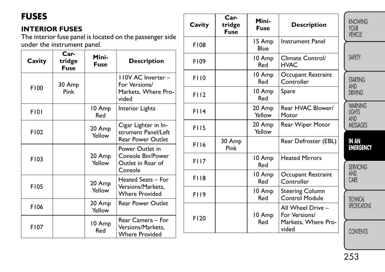 Fuses | FIAT Freemont User Manual | Page 259 / 332