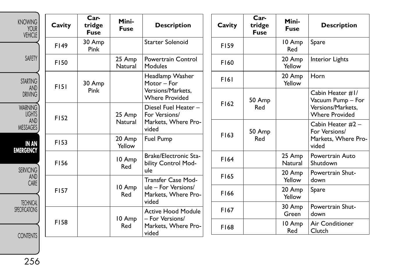 FIAT Freemont User Manual | Page 262 / 332