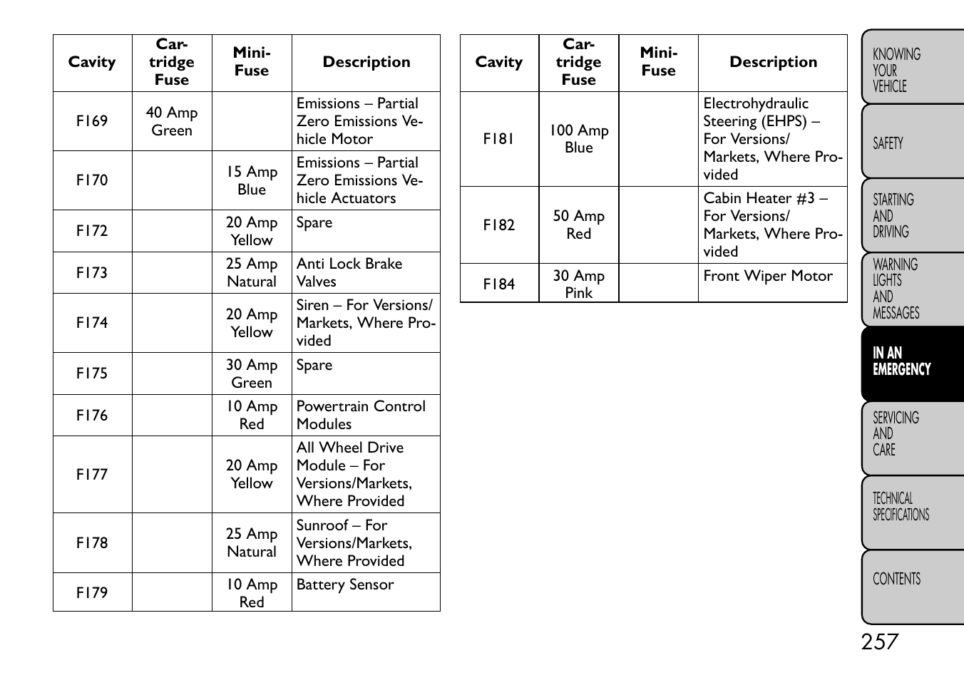 FIAT Freemont User Manual | Page 263 / 332