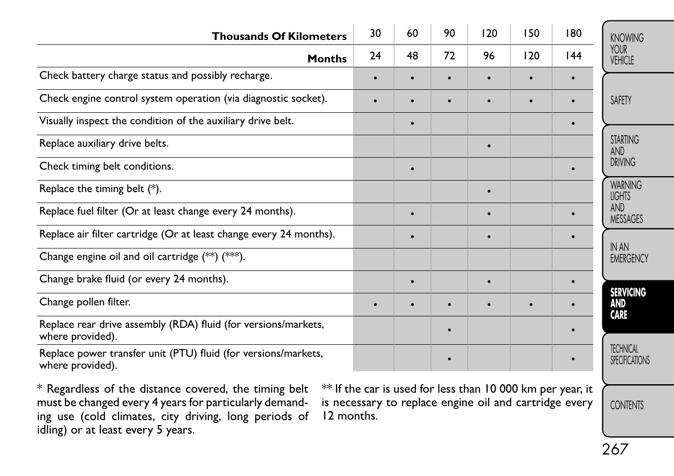 FIAT Freemont User Manual | Page 273 / 332