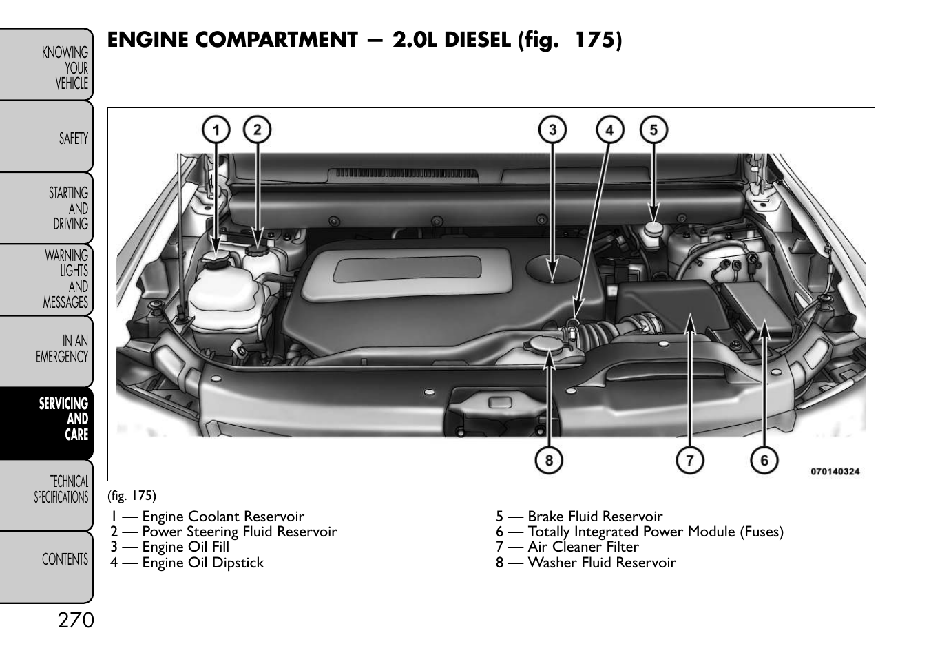 FIAT Freemont User Manual | Page 276 / 332