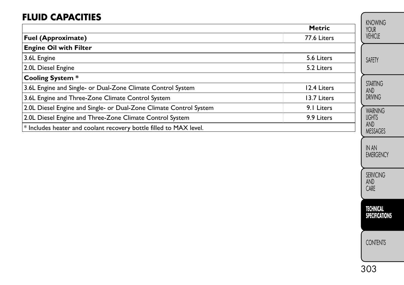 Fluid capacities | FIAT Freemont User Manual | Page 309 / 332