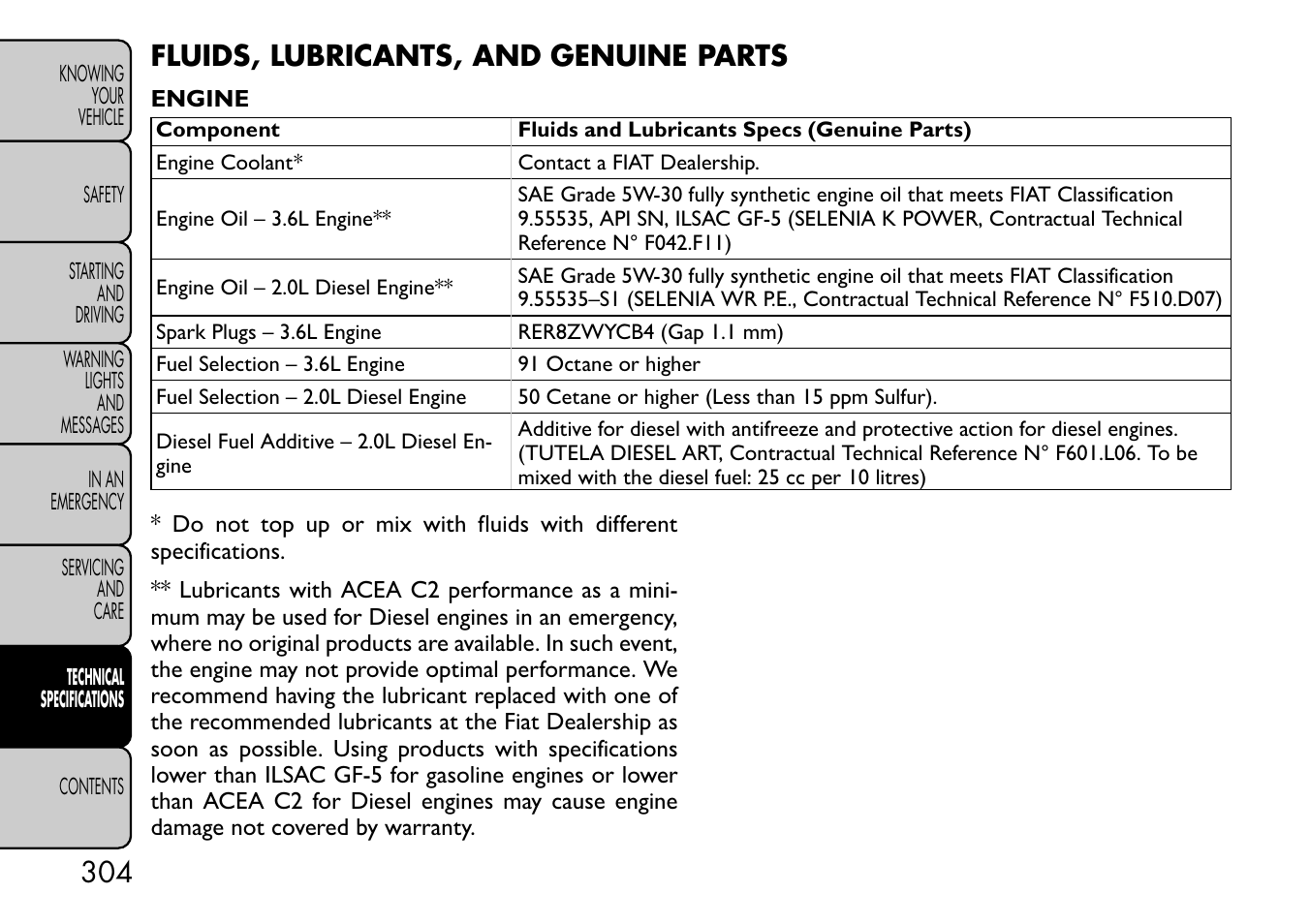 Fluids, lubricants, and genuine parts | FIAT Freemont User Manual | Page 310 / 332