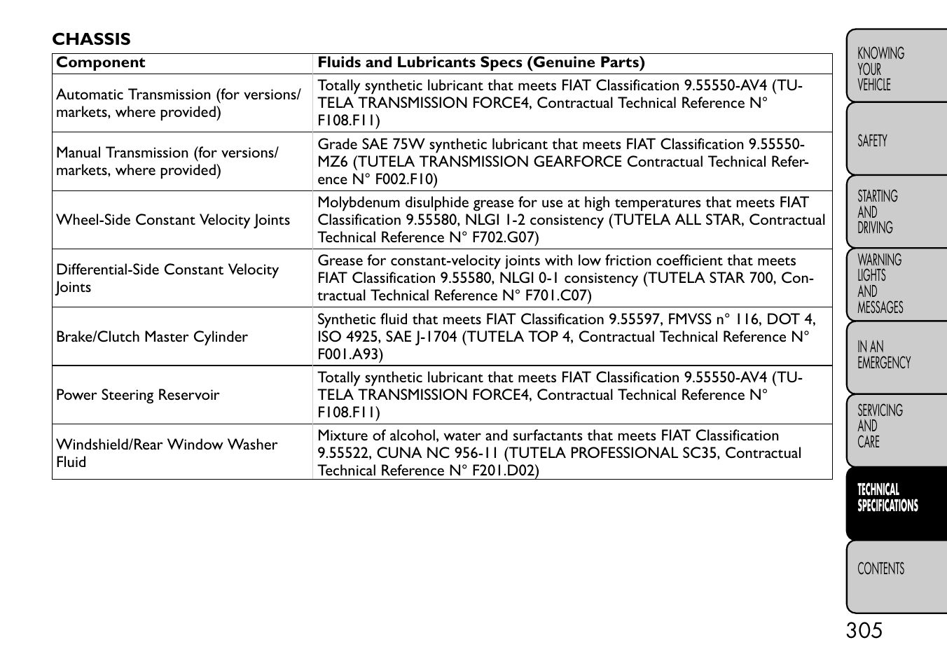 FIAT Freemont User Manual | Page 311 / 332