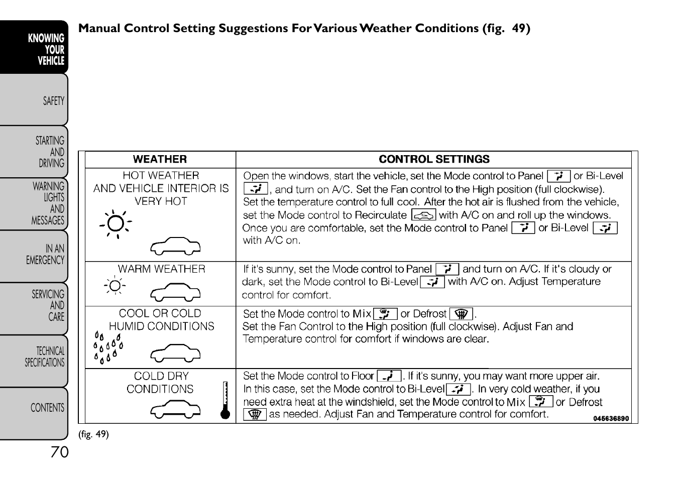 FIAT Freemont User Manual | Page 76 / 332