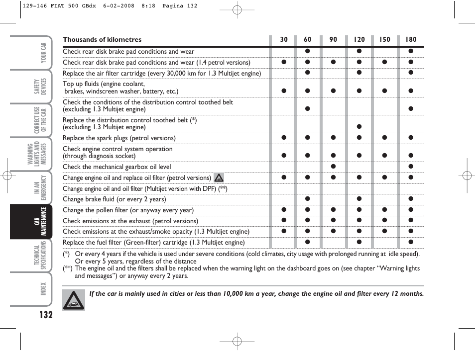 FIAT 500 User Manual | Page 133 / 178