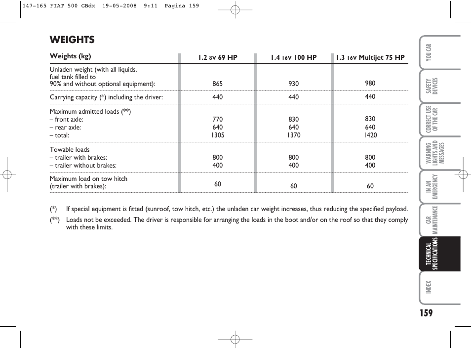 Weights | FIAT 500 User Manual | Page 160 / 178