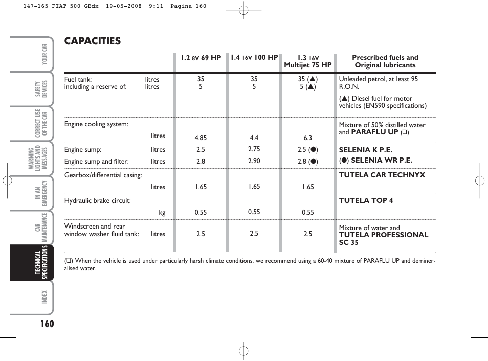 Capacities | FIAT 500 User Manual | Page 161 / 178