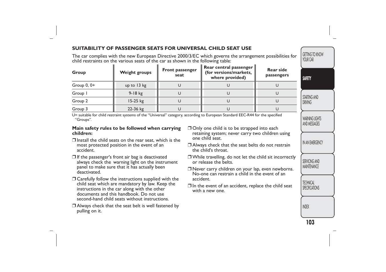 FIAT Panda User Manual | Page 107 / 268