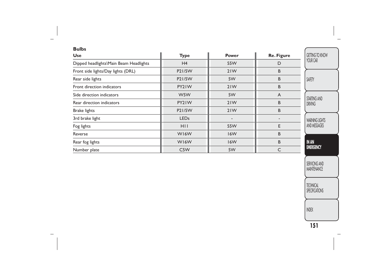 FIAT Panda User Manual | Page 155 / 268