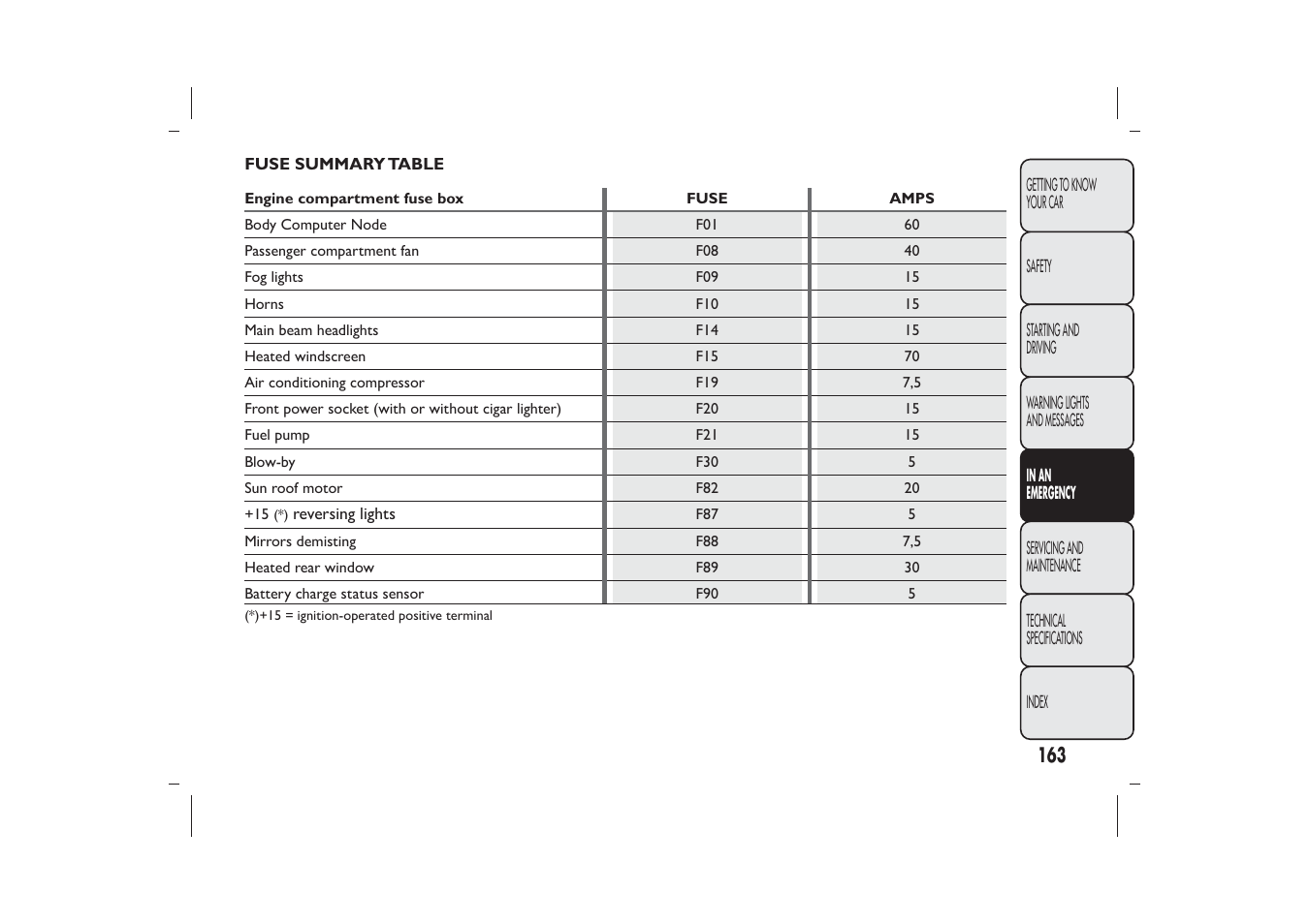 FIAT Panda User Manual | Page 167 / 268