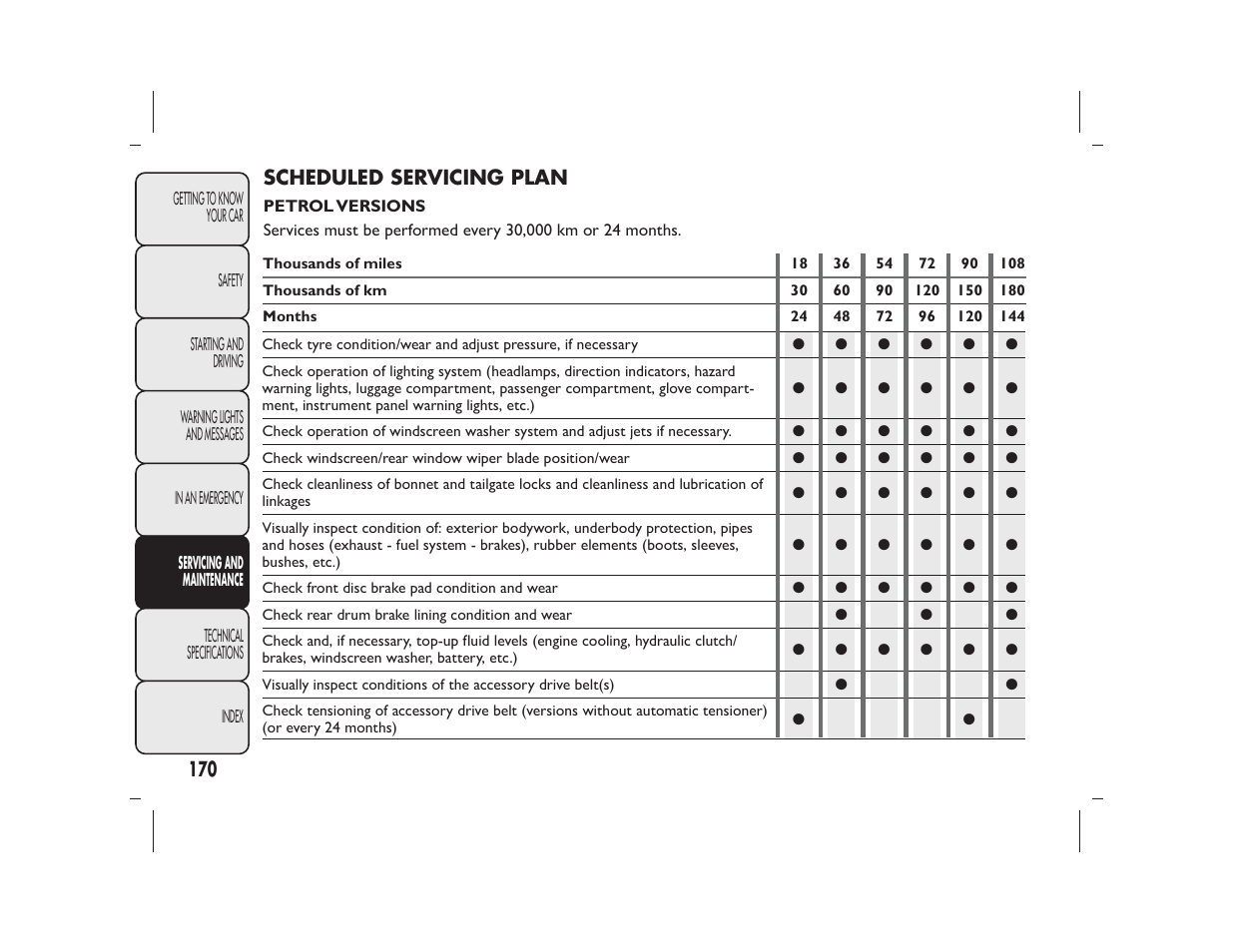 FIAT Panda User Manual | Page 174 / 268