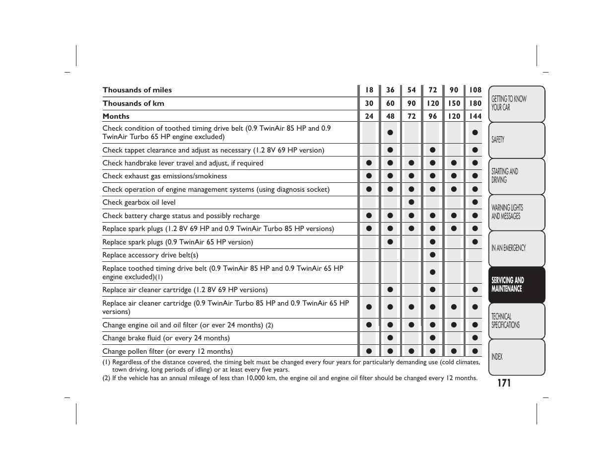 FIAT Panda User Manual | Page 175 / 268