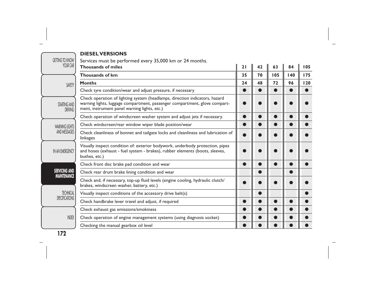 FIAT Panda User Manual | Page 176 / 268