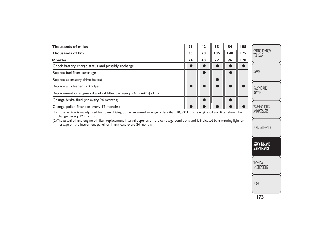 FIAT Panda User Manual | Page 177 / 268