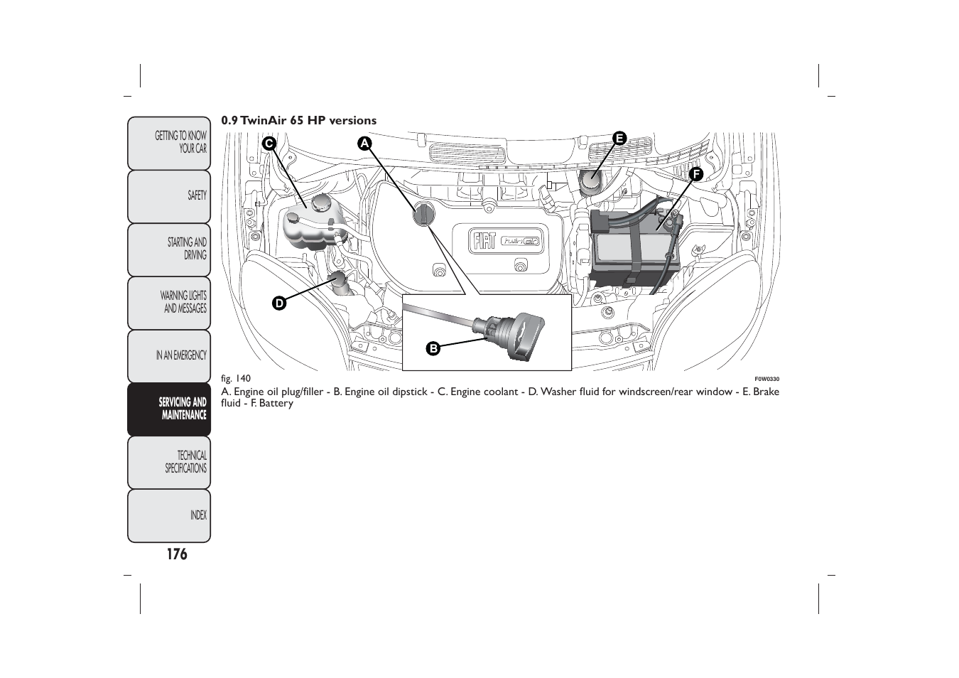 FIAT Panda User Manual | Page 180 / 268