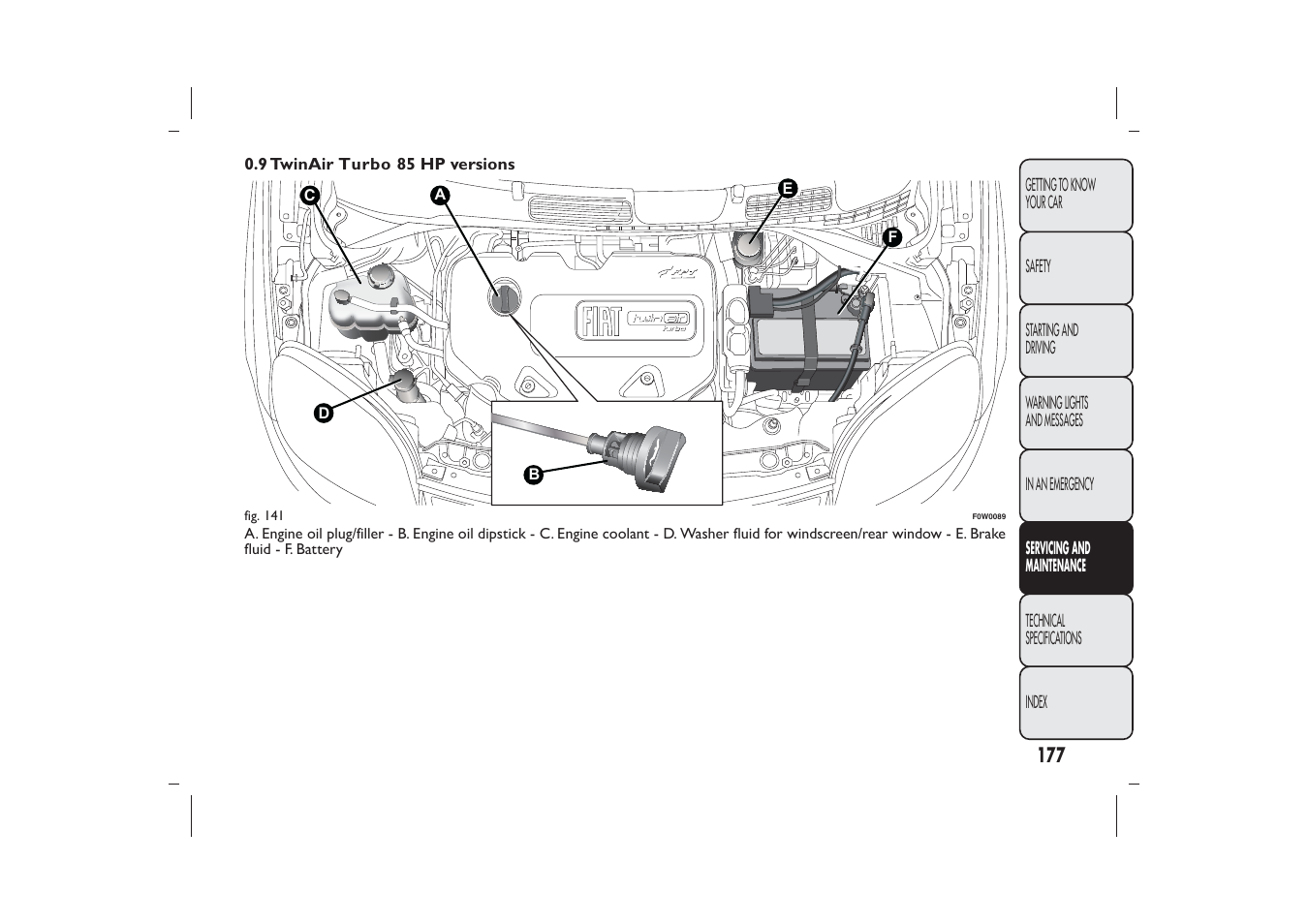 FIAT Panda User Manual | Page 181 / 268