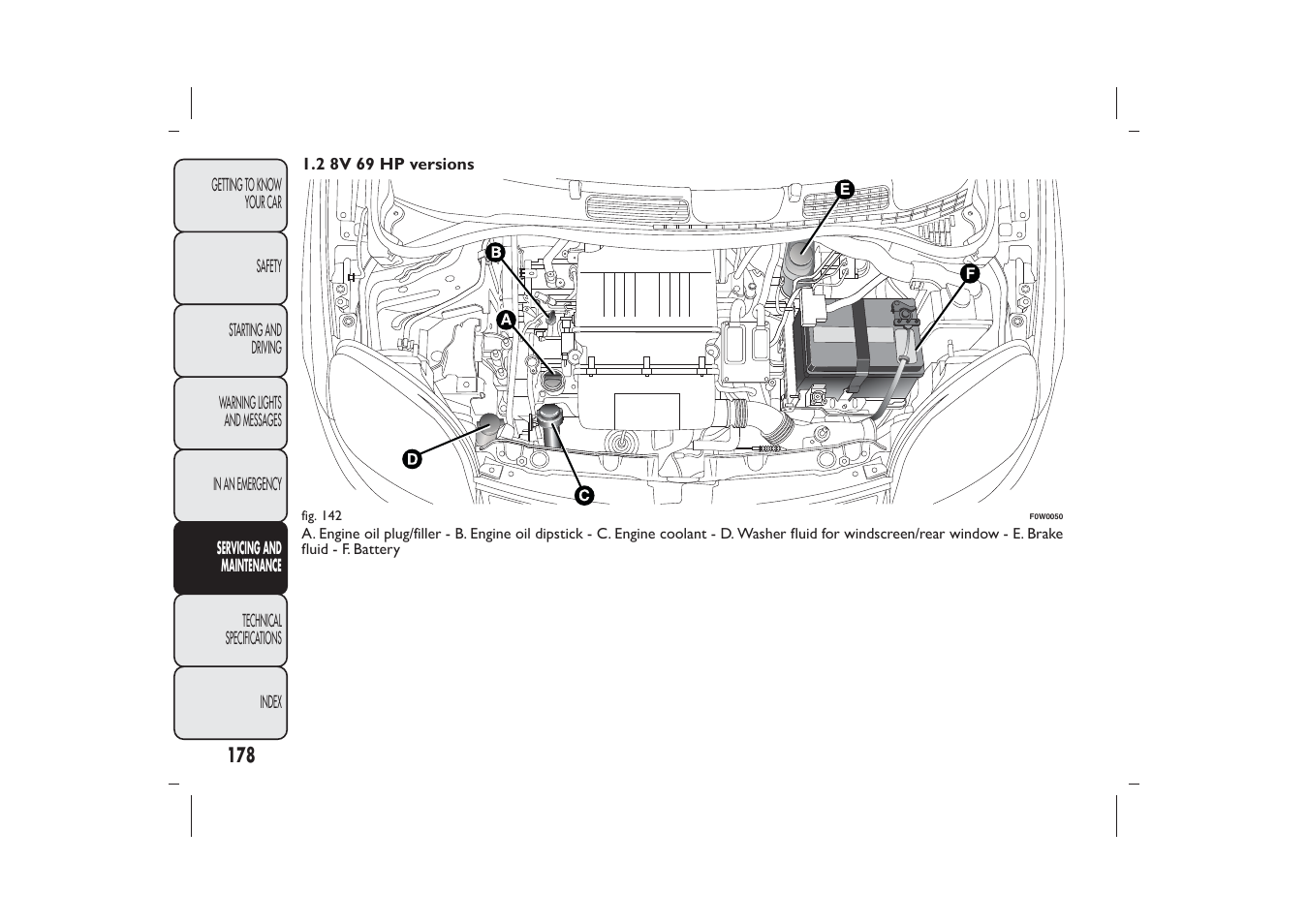 FIAT Panda User Manual | Page 182 / 268