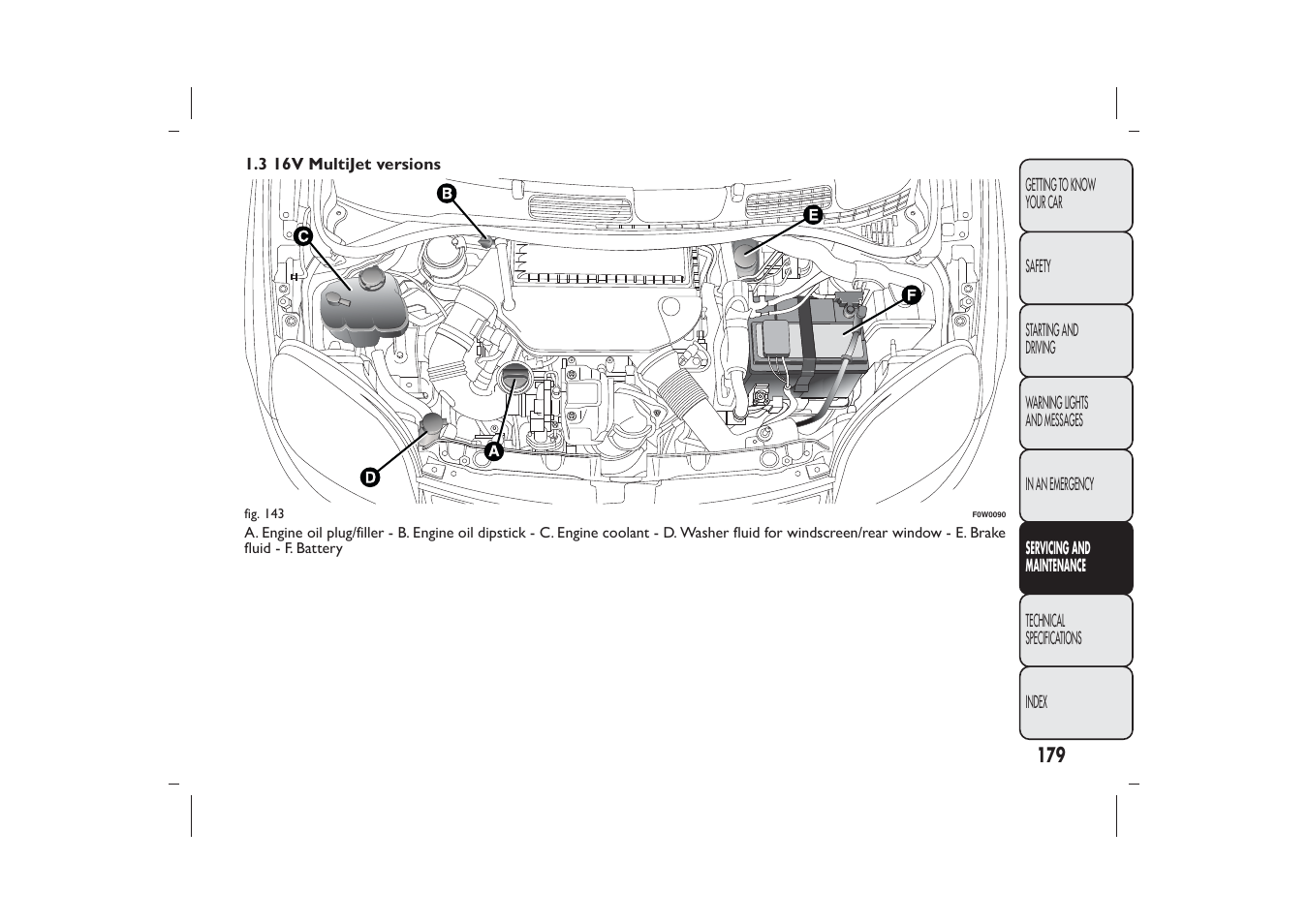 FIAT Panda User Manual | Page 183 / 268