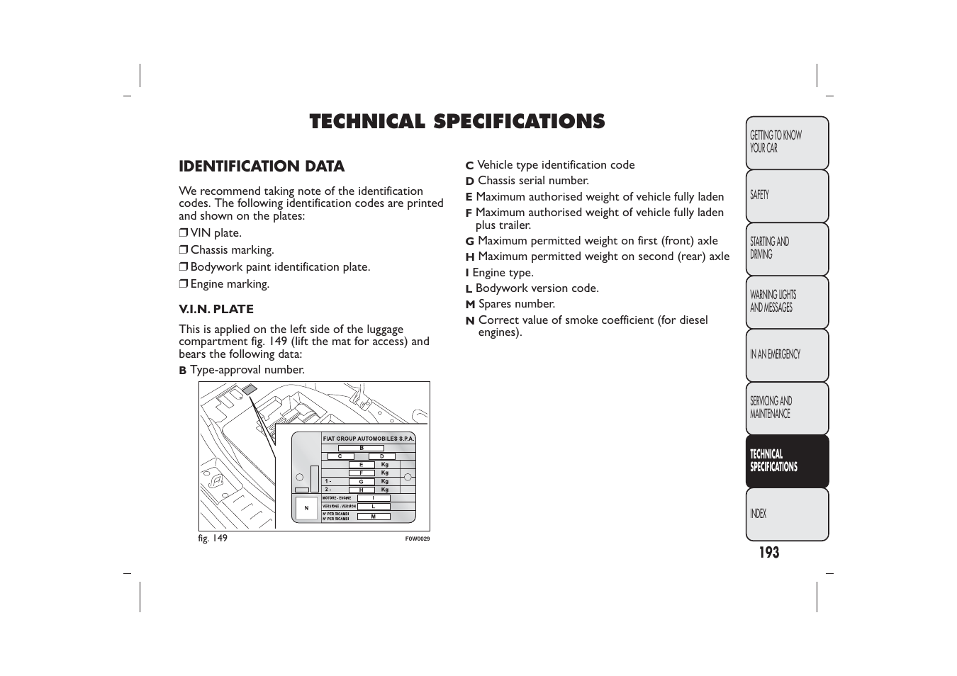 Technical specifications | FIAT Panda User Manual | Page 197 / 268