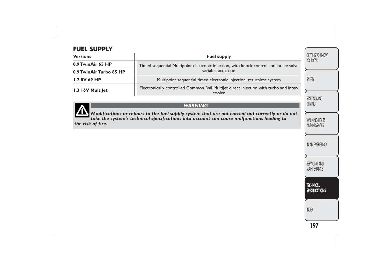 FIAT Panda User Manual | Page 201 / 268