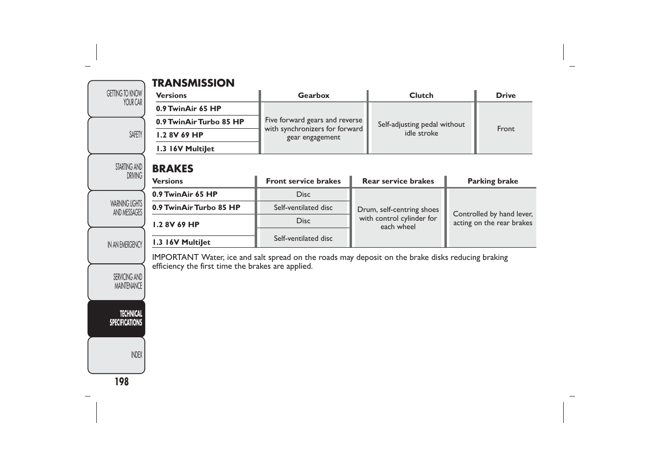 FIAT Panda User Manual | Page 202 / 268