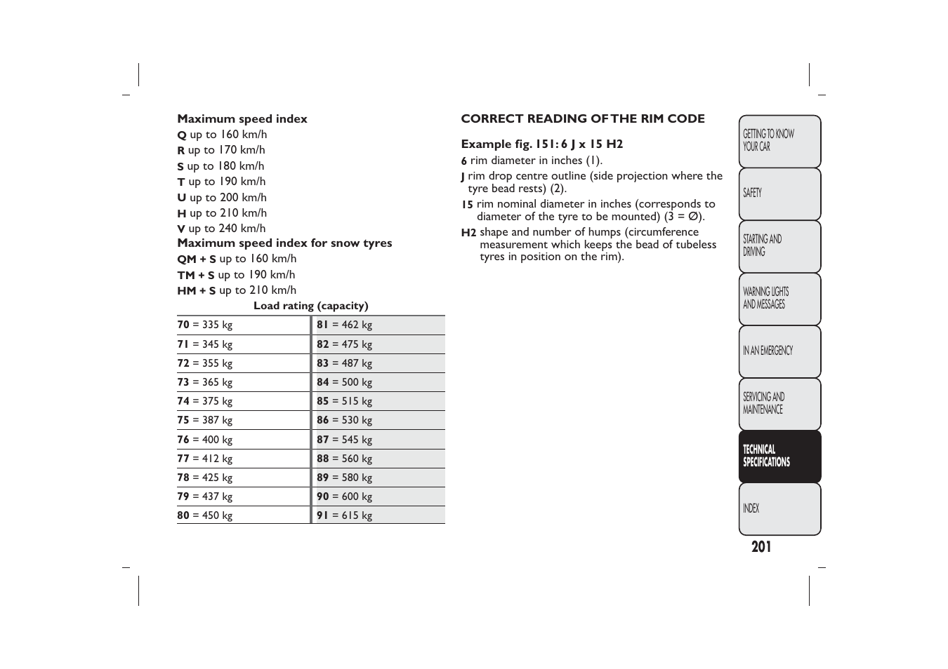 FIAT Panda User Manual | Page 205 / 268