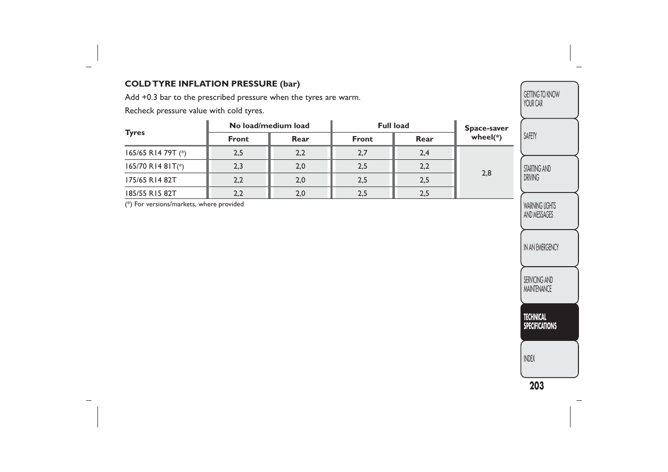 FIAT Panda User Manual | Page 207 / 268