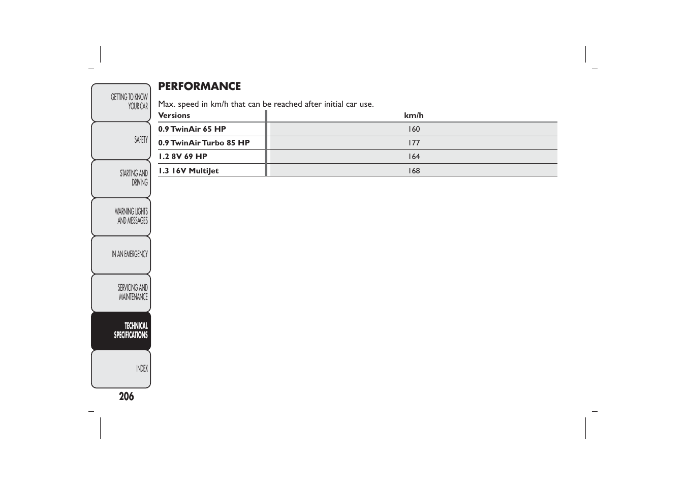 FIAT Panda User Manual | Page 210 / 268