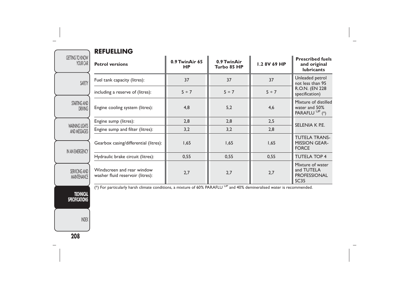 FIAT Panda User Manual | Page 212 / 268