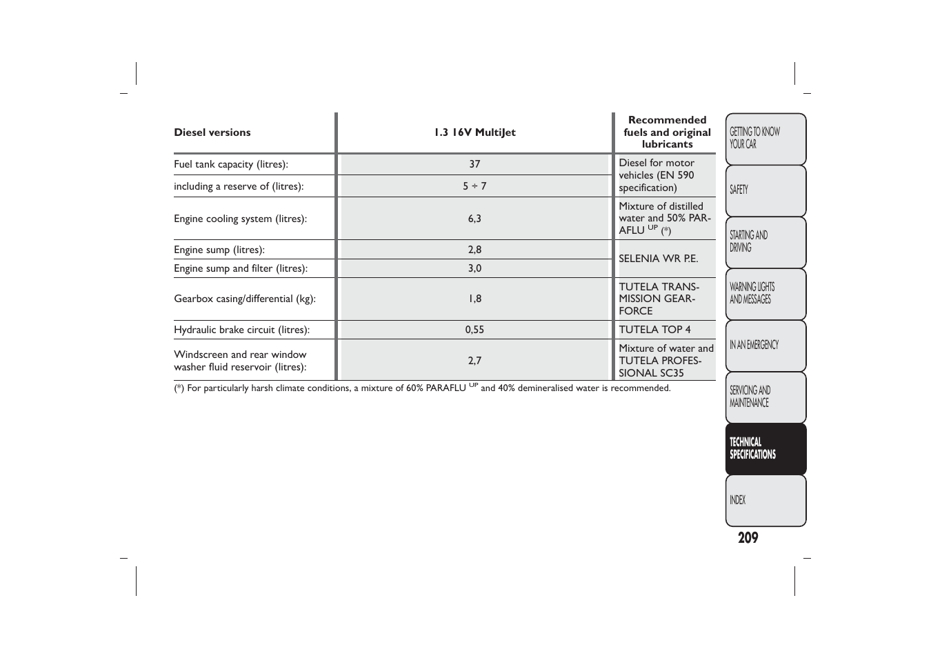 FIAT Panda User Manual | Page 213 / 268