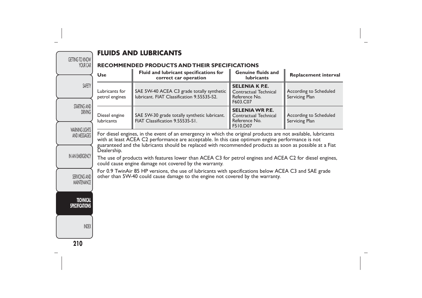 FIAT Panda User Manual | Page 214 / 268