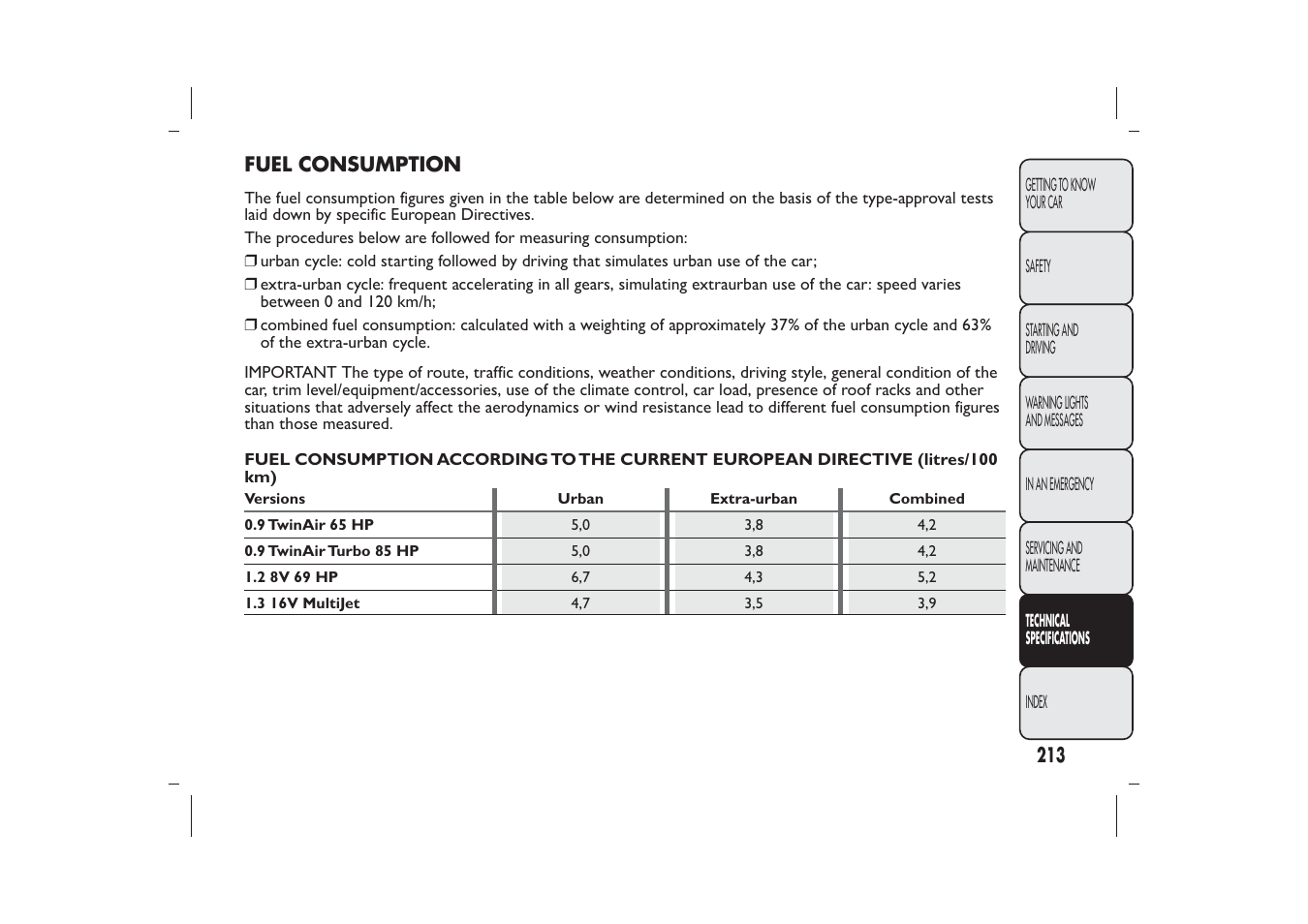 FIAT Panda User Manual | Page 217 / 268